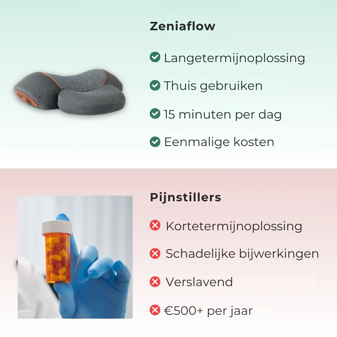 Zeniaflow | Een Ontspannen Nek in 15 Minuten